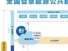 智能物联，助力传统产业步入“互联网+”时代