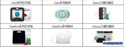 3DSystems中国2015代理商大会在上海举行