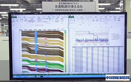 TimeLine Data Visualization 报表