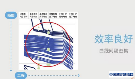 数据可视化