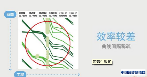 数据可视化
