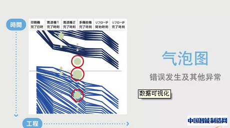 数据可视化