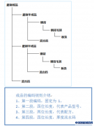 华天软件PDM 助金麒麟三千种刹车片数据管理