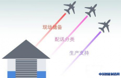 RFID技术对各类物流仓储服务的提升作用