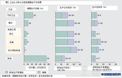工业4.0时代九大技术趋势