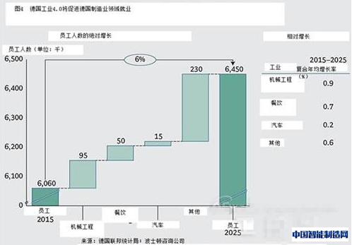 工业4.0时代九大技术趋势
