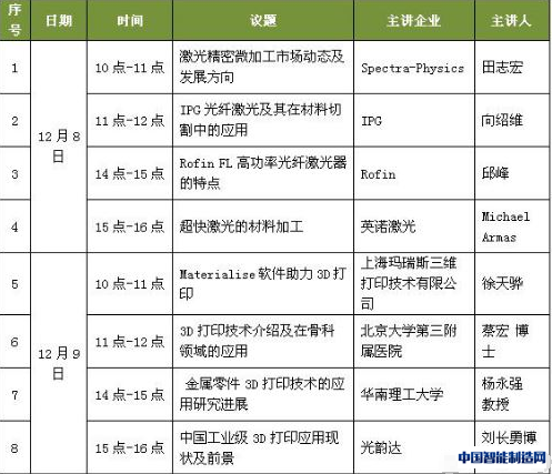 3D打印,产业,在线