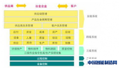 ERP系统大力提高冶金行业生产效率