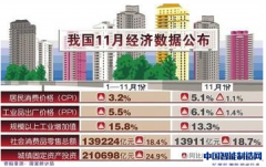 2016年中国制造业面临智能控制系统设备高压