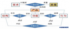“工业再设计”应成为“中国制造2025”的内核动