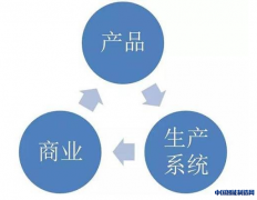 美国智能制造三部曲 制造范式解读