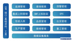 汽车行业MES解决方案