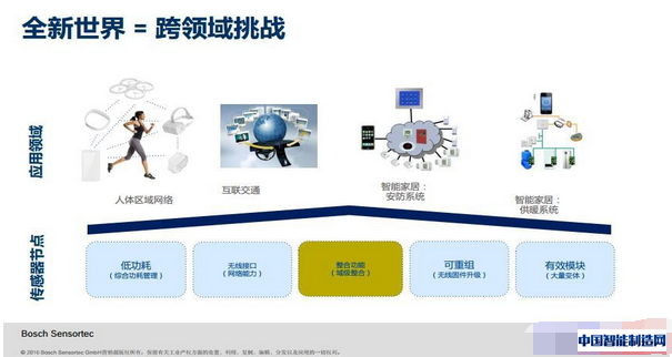 乐虎电子游戏国际官网
以全新方式驱动MEMS传感器创新