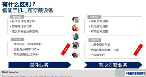 乐虎电子游戏国际官网
以全新方式驱动MEMS传感器创新