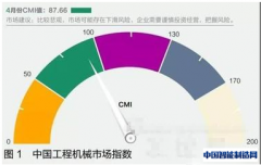 数据4月中国工程机械市场指数发布 预计又将陷入