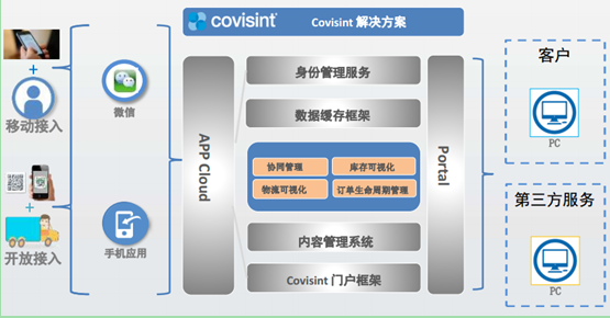 Covisint，让移动创造无限可能