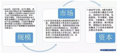工业机器人在3C行业的机遇与挑战