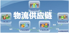 制造业SCM信息化应用成熟度分析