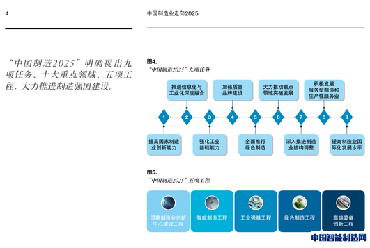 中国制造2025与大数据分析