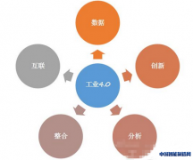 Stratus容错技术在工业4.0中的重要作用