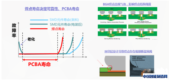图3 焊点结构强度决定产品可靠性