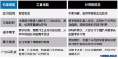 智能制造的“眼睛”机器视觉 下一个淘金风口
