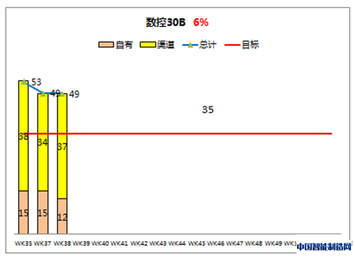 图2 分析报告