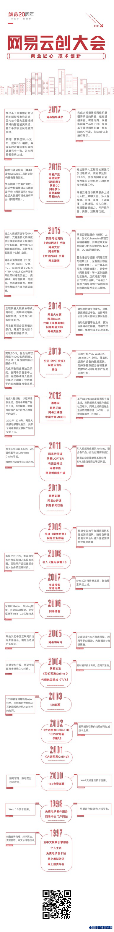 网易云创大会将展示20年技术成果