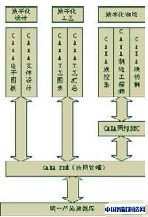 贵阳学院数字化工厂软件架构图