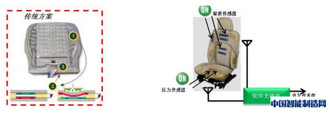 安森美半导体首创RFID智能无源传感器用于汽车无线感测应用
