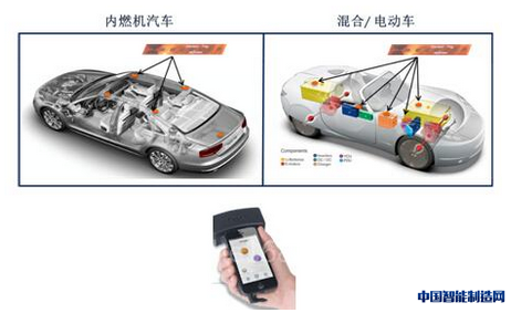 安森美半导体首创RFID智能无源传感器用于汽车无线感测应用