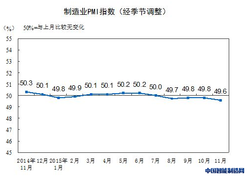 PMI