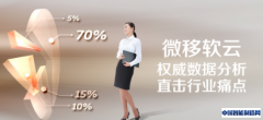 互联网时代兴起 微移软云“云平台”悄然兴起