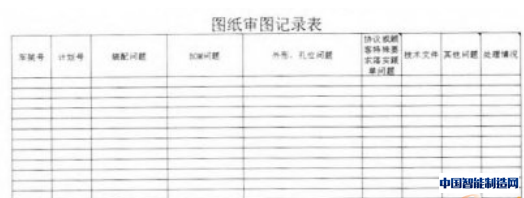 表1 图纸审图记录表