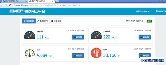 EMCP 西门子 PLC 乐虎电子游戏国际官网
