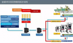 MES是传统生产企业迈进工业4.0 的第一步