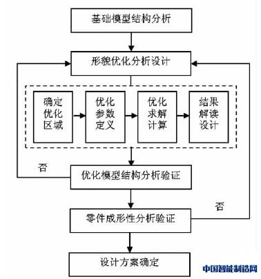图1 研究思路