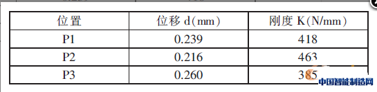 表1 基础模型分析结果