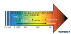 MBE是制造企业信息化的新起点