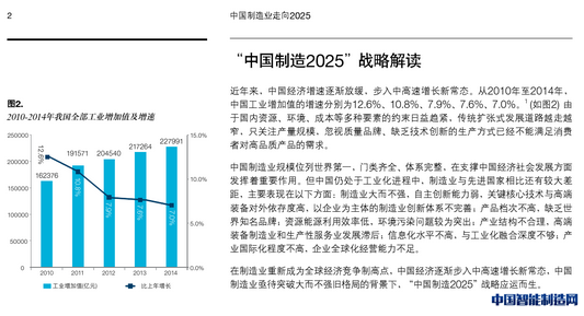 中国制造2025与大数据分析