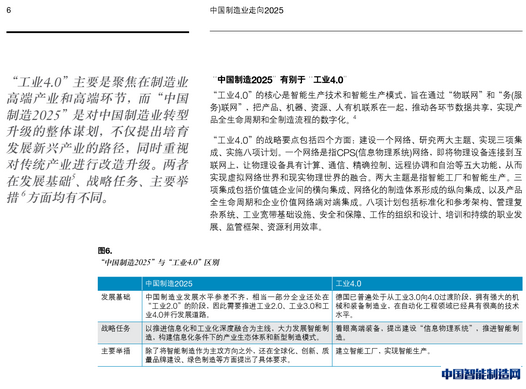 中国制造2025与大数据分析
