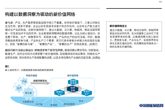 中国制造2025与大数据分析