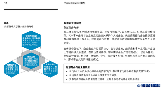 中国制造2025与大数据分析