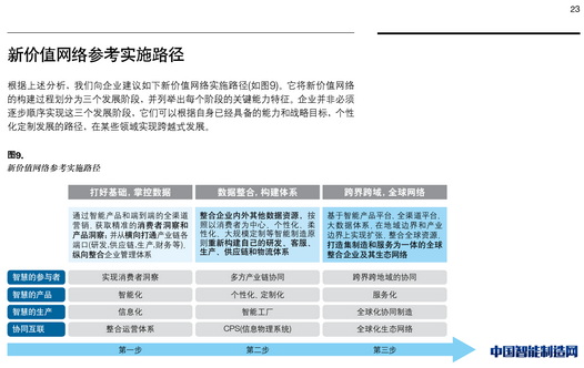 中国制造2025与大数据分析