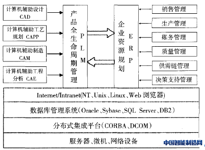 图1 产品全生命周期