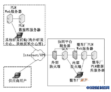 图1 协同架构图