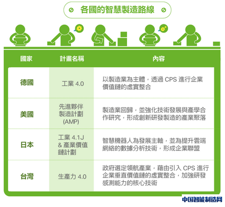 智慧制造