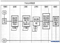 PLM在水力发电产品制造中的应用