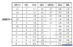 基于参数化零部件的自动装配设计